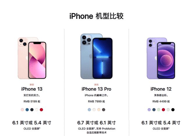 The Iphone13 Series Mobile Phones Are Released, The Price Has Fallen Below The Glasses, Where Should The Iphone12 Series Go