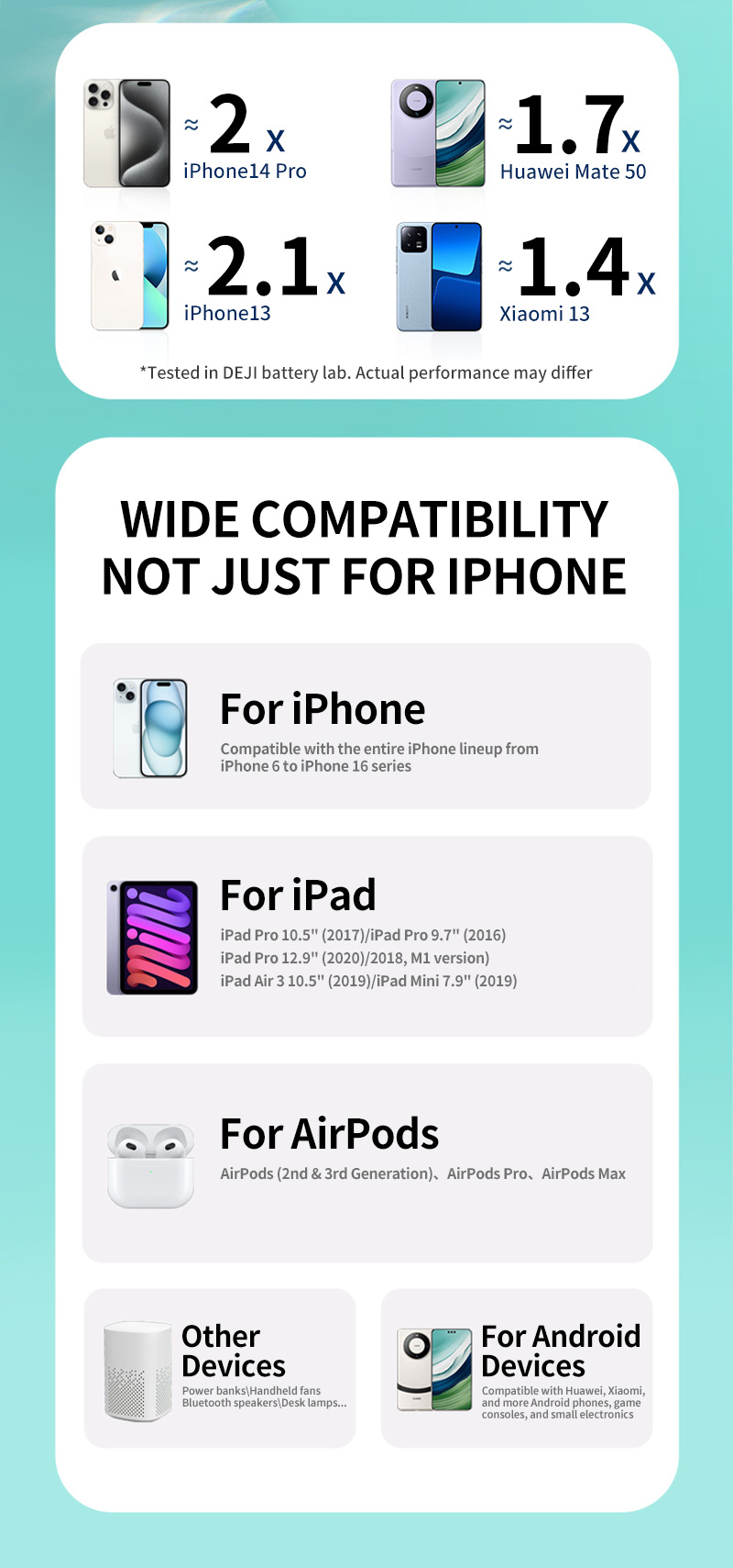 WIDE COMPATIBILITYNOTJUST FORIPHONE