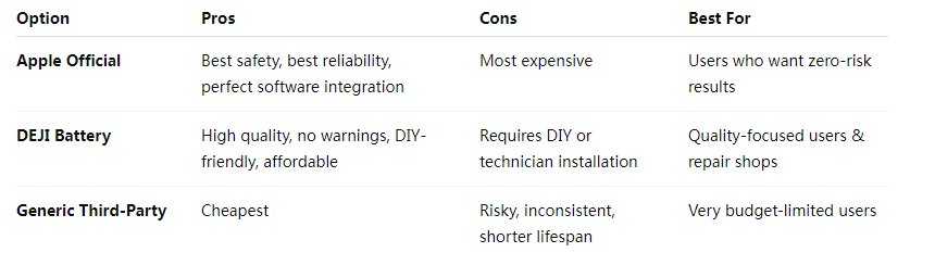 Deji Battery Solutions