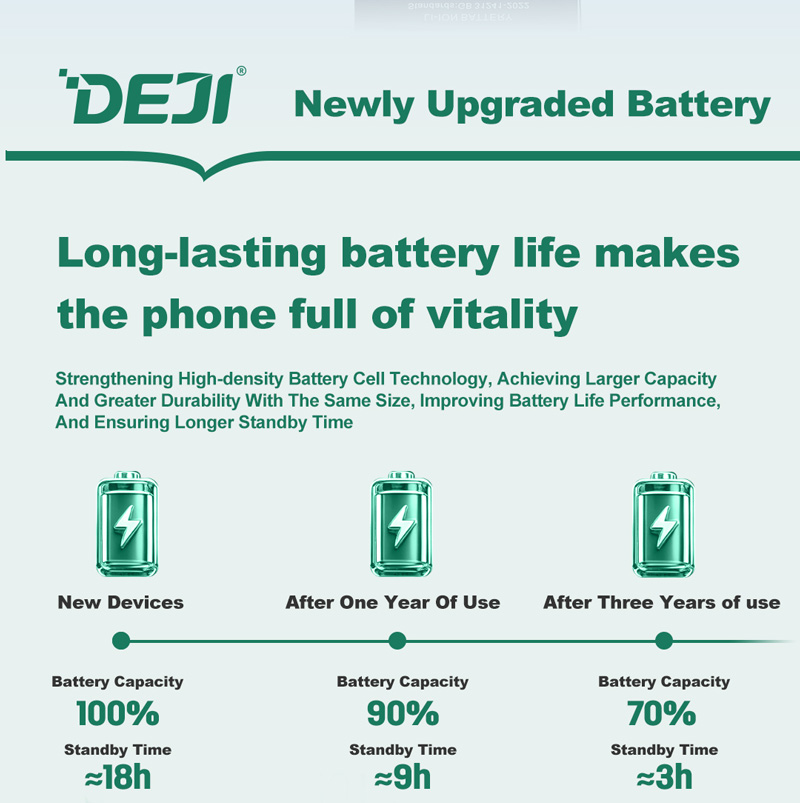 Long-lasting battery life makesthe phone full of vitality
