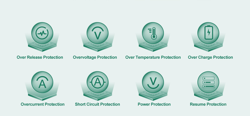 Multiple proactive protection.