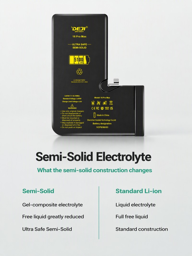 Semi-Solid vs Standard Li-ion