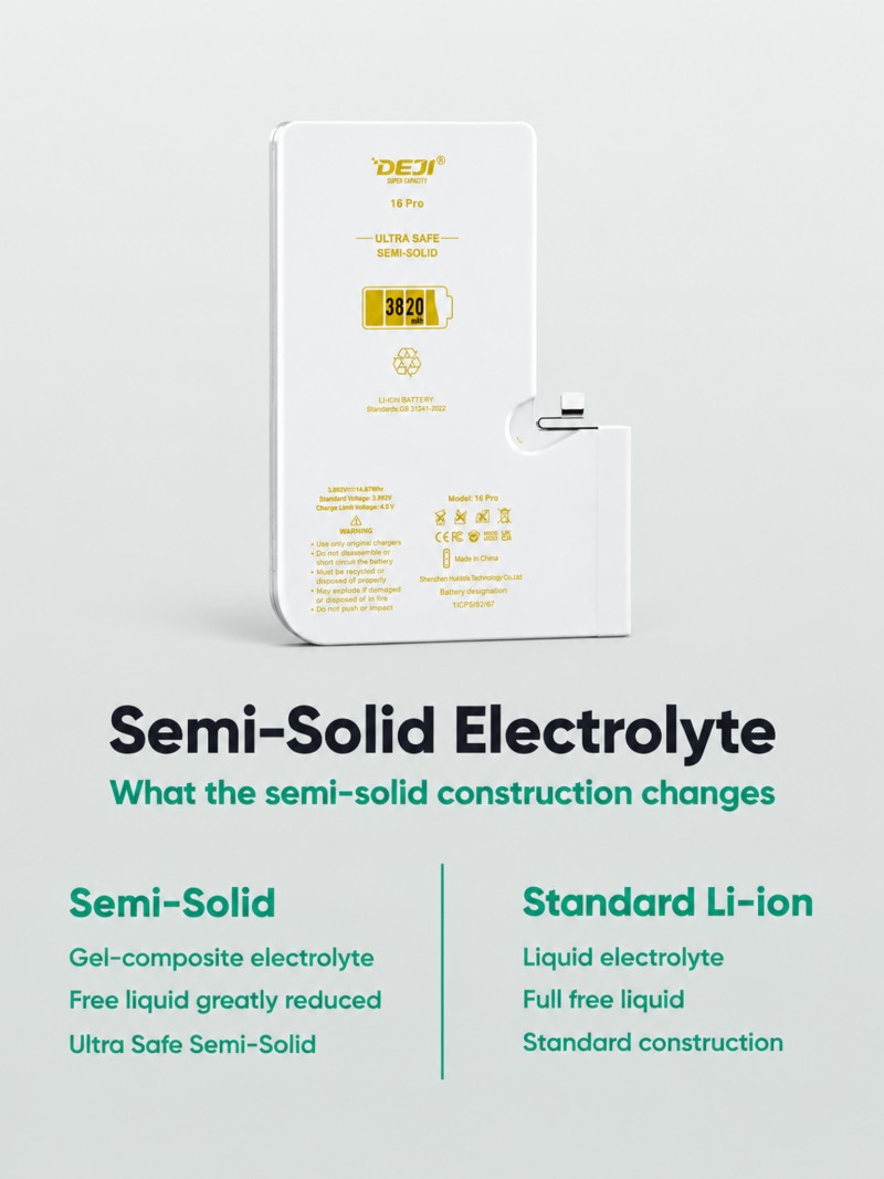 Semi-Solid vs Standard Li-ion iphone 16 pro